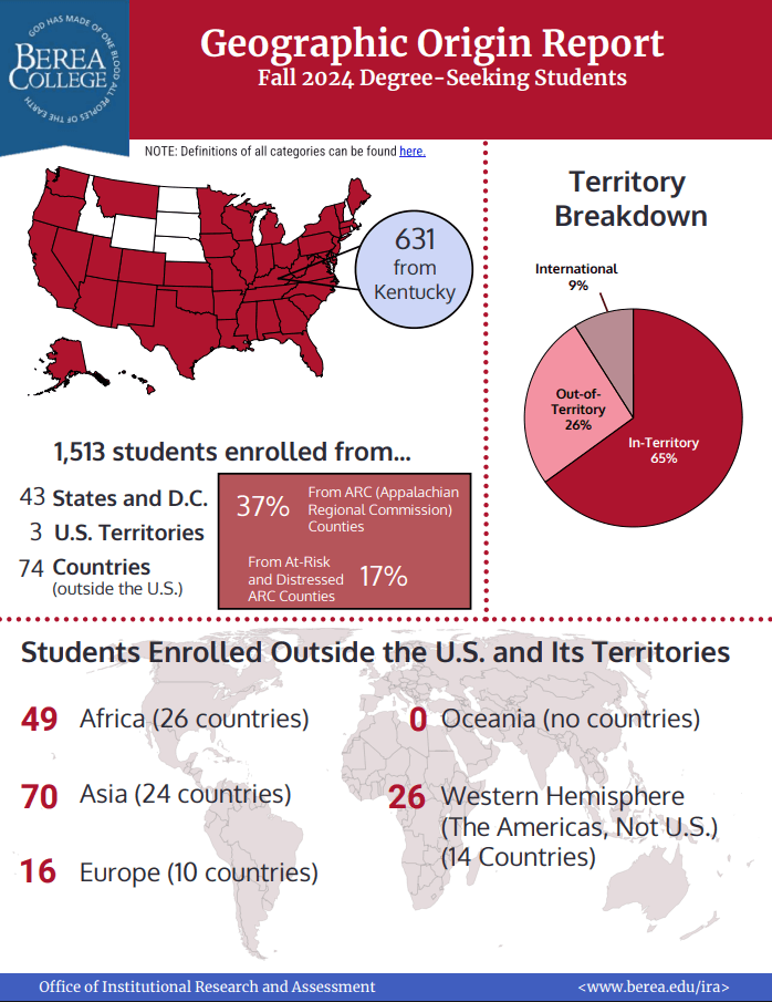 Geographic Origin Report Fall 2024