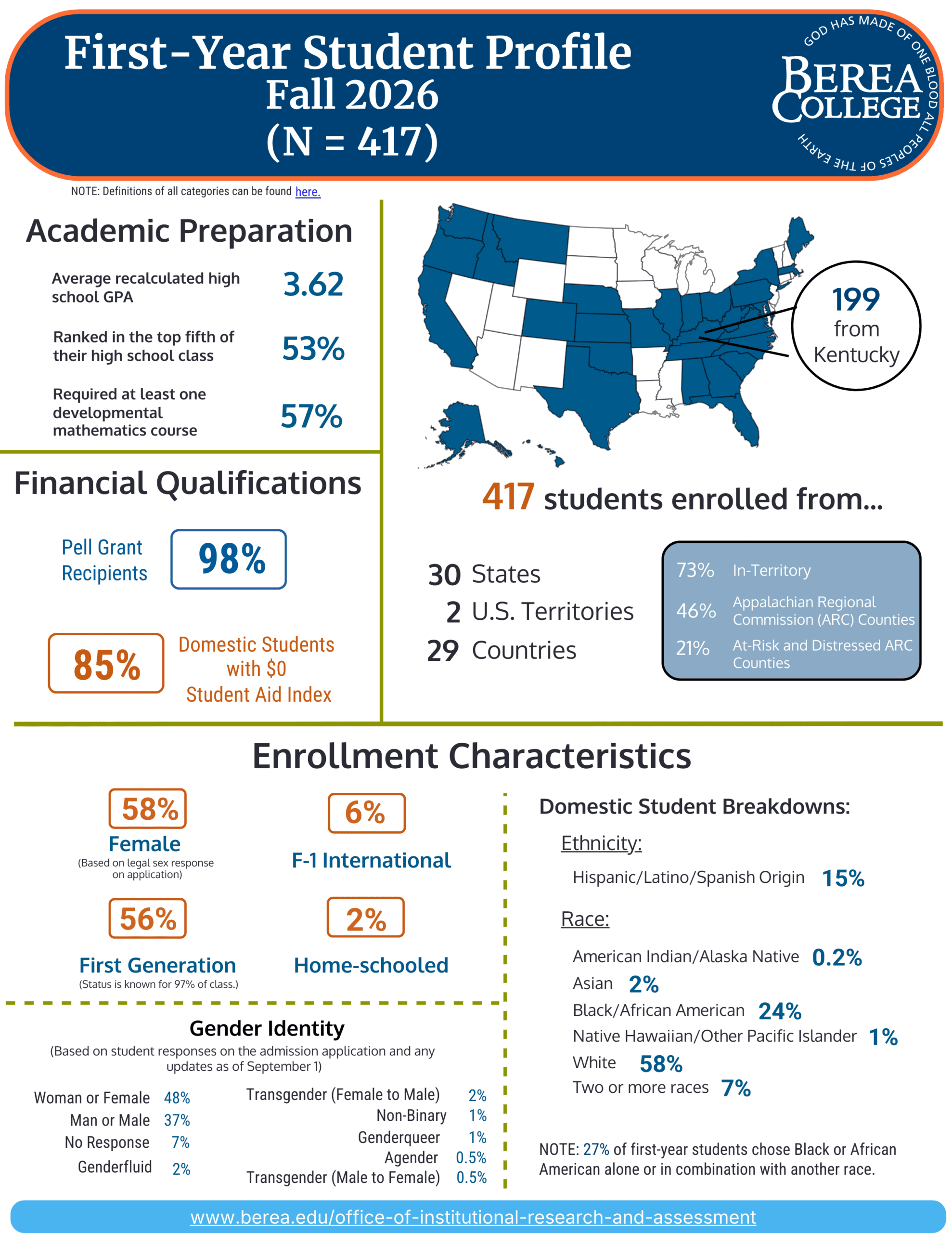 First-Year Student Profile Fall 2026